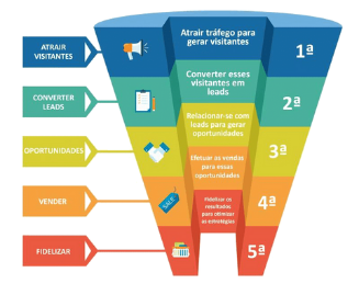 estrategias de marketing digital